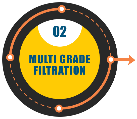 Filteration Process