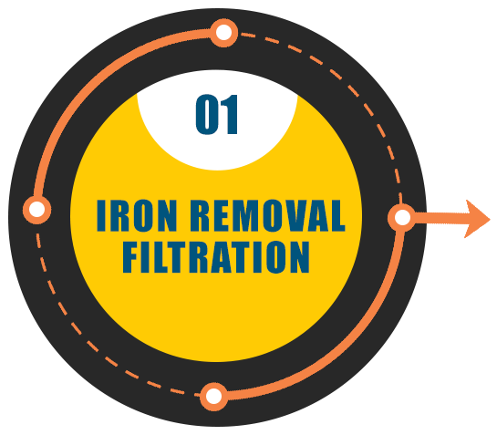 Filteration Process1