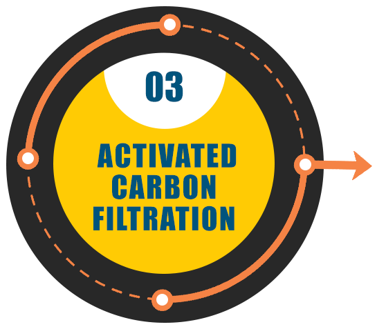 Filteration Process2
