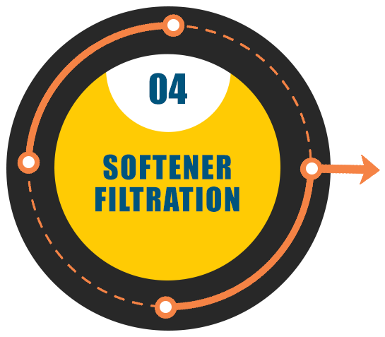 Filteration Process3