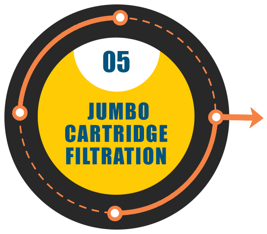 Filteration Process4