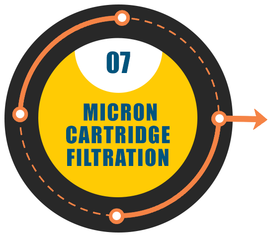 Filteration Process6